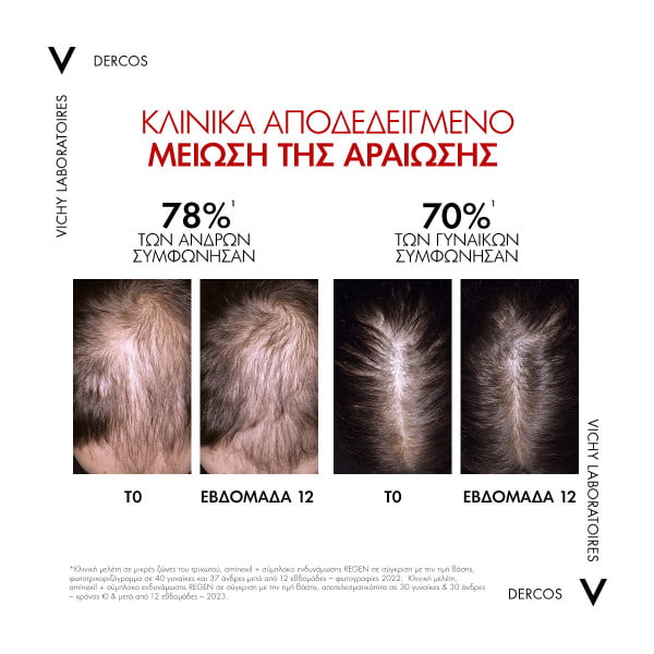 VICHY DERCOS Aminexil Clinical R.E.G.E.N. BOOSTER