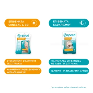 Compeed ® Επιθέματα για Σπυράκια Καθαρισμού - Εικόνα 6