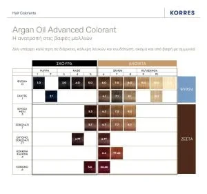 KORRES ARGAN OIL Advanced Colorant 5.0 Καστανό Ανοιχτό - Εικόνα 3